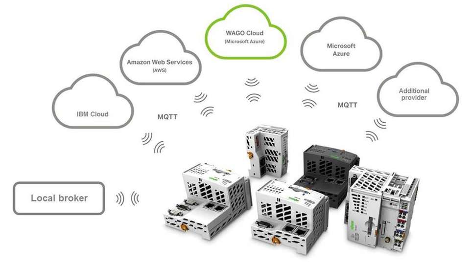 Cloud-Connectivity, offen für die Wago-Cloud, viele MQTT-Broker und Cloud-Provider