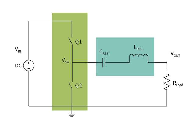 Abbildung 2: Für die Funktionsweise eines Class-D-Leistungsverstärker sind vor allem die Schalter (hellgrüner Bereich) und der Filter (dunkelgrüner Bereich) relevant.