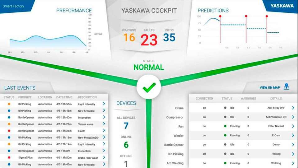 Auf der SPS IPC Drives zeigt Yaskawa, wie sich das diesjährige Fokusthema „Connectivity erleben“ auf allen Ebenen der industriellen Automation umsetzen lässt - beispielsweise auch mit der Software-Plattform„Yaskawa Cockpit“.