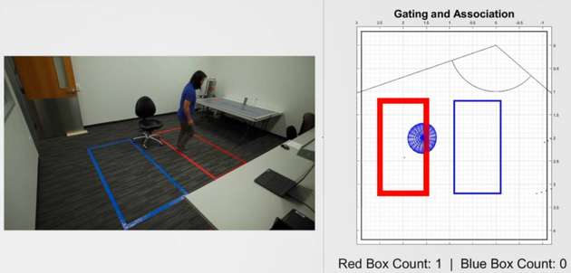 Präzise Positionsinformationen: Sobald eine Person die rote Sperrfläche betritt, leuchtet der rote Kasten auf. Diese Information kann wiederum zur Aktivierung bestimmter Gebäudeautomationssysteme verwendet werden.