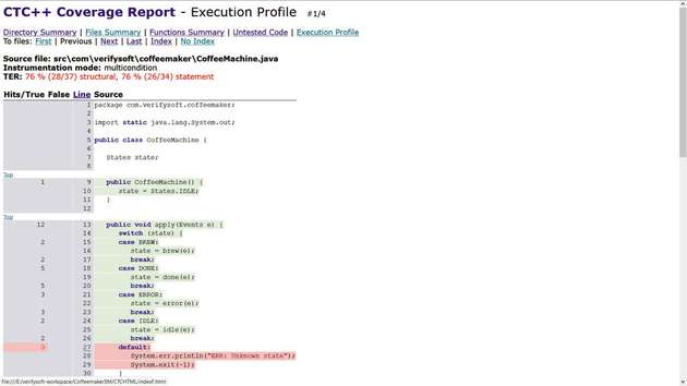 Das Execution Profile des Coverage-Reports liefert detaillierte Informationen, welche Code-Teile beim Testing nicht durchlaufen wurden.