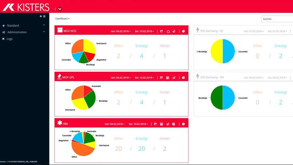 Das Status-Dashboard des Fahrplan-Cockpits ist individuell konfigurierbar.