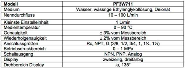 Die technischen Daten der Durchflussmesser PF3W711.