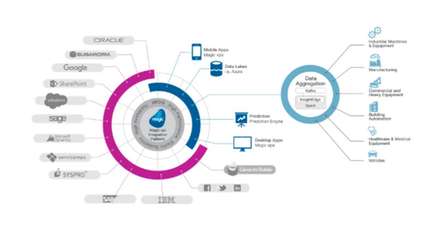 Magic Software Enterprises (Deutschland) GmbH