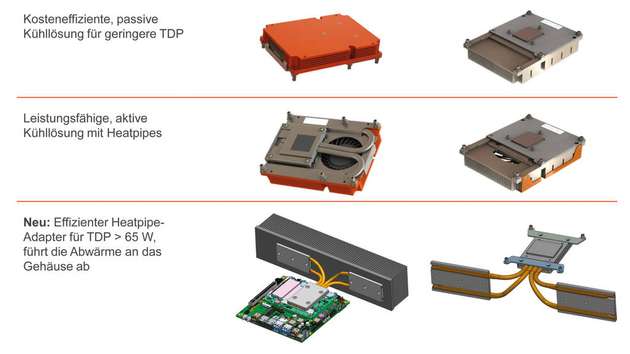 Congatec bietet für seine COM-Express-Type-7-Server-on-Modules auch Kühllösungen an, die Page 2 of 3 zum Prozessor passen und bei Bedarf sogar auf das kundenspezifische Gehäuse angepasst werden können. Dadurch können OEMs die maximale Prozessor-Performance aus ihren Designs herausholen, da diese zunehmend von der Die-Temperatur abhängt.