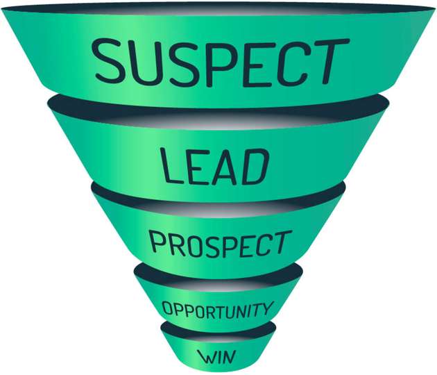 Der Sales Funnel von Leadtributor.