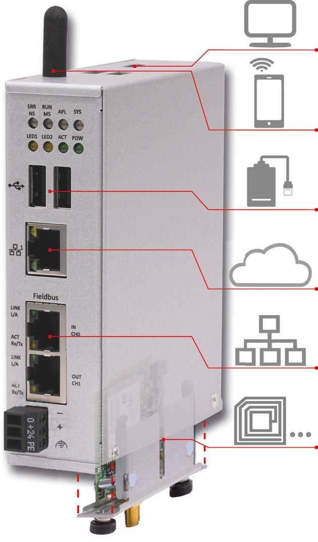 Die Geräteserie netPI basiert auf einem Industriedesign des Raspberry Pi 3 und dient der Realisierung von beliebigen Applikationen der Edge-Automation. 