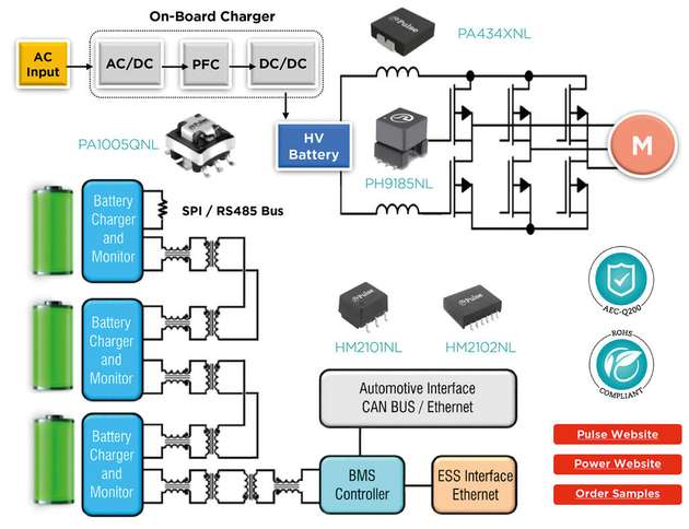 Speziell für BMS entwickelte induktive Komponenten isolieren mehrere Hochenergiezellen voneinander und verbessern so die Sicherheit und Funktion des Gesamtsystems.