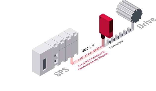 Dual Channel mit Anbindung an die Maschinensteuerung