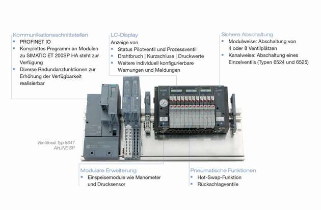 Die neueste Generation der Ventilinsel AirLINE SP  Typ 8647 ist mit dem dezentralen Peripheriesystem SIMATIC ET 200SP HA kompatibel und stellt Funktionen für hohe Prozesssicherheit zur Verfügung.