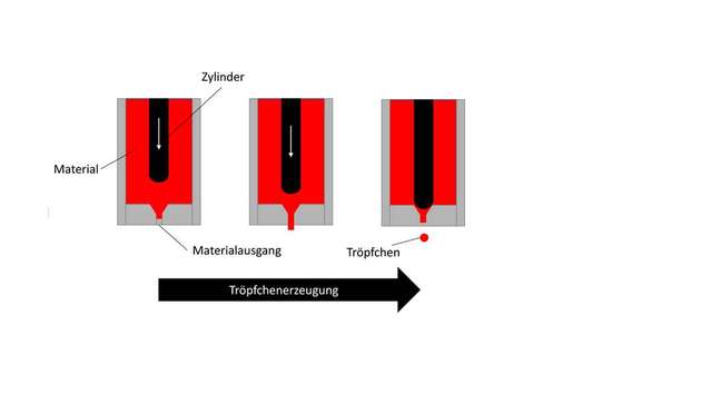 Schematischer Aufbau eines piezoaktuierten Jet-Ventils