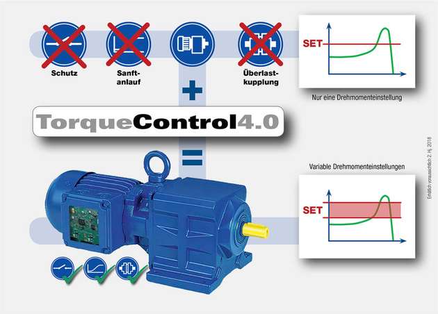 TorqueControl4.0 bietet eine höhere Präzision als mechanische Drehmomentbegrenzer, damit eine Überlastbegrenzung schnell und Zuverlässig wirksam ist.