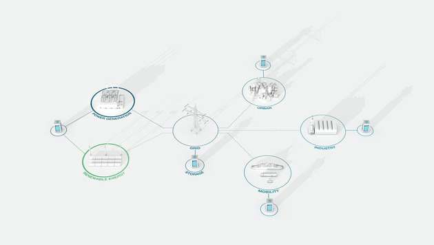 Die Speicherlösungen von MAN Energy Solutions ermöglichen die Nutzung von Grünstrom als Wärme und Kälte oder in Form klimaneutraler Kraftstoffe und koppeln so die Sektoren Energie, Wärme und Mobilität.