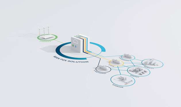 Auf der Energy Storage Europe stellt MAN Energy Solutions seine Power-to-X-Lösungen vor, die die Umwandlung von Grünstrom in klimaneutrale, synthetische Kraftstoffe im industriellen Maßstab ermöglichen.