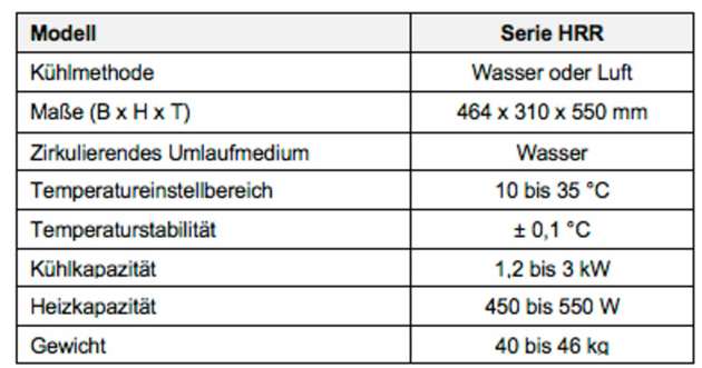 Technische Daten der HRR-Serie.