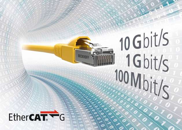 EtherCAT G von Beckhoff nutzt die 1-GBit/s-Übertragungsrate des Standard-Ethernets; die als Technologiestudie vorgestellte Variante EtherCAT G10 sogar die 10-Gbit/s-Übertragungsrate.