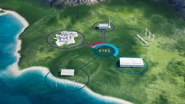 Das erste Tri-generation Energiemanagement-System, welches die Sektorkopplung ermöglicht.
