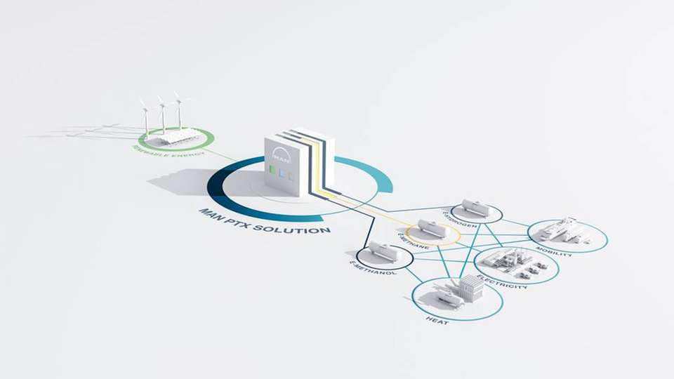 MAN Energy Solutions steigt in Wasserstoffwirtschaft ein Die Übernahme von 40 Prozent an H-Tec Systems markiert den MAN-Einstieg in die Wasserstoffwirtschaft.