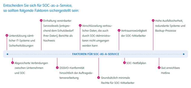 Faktoren für SOC-as-a-Service.