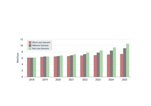 Globaler Markt für die Wartung von Onshore-Windkraftanalgen in den Jahren 2018-2025