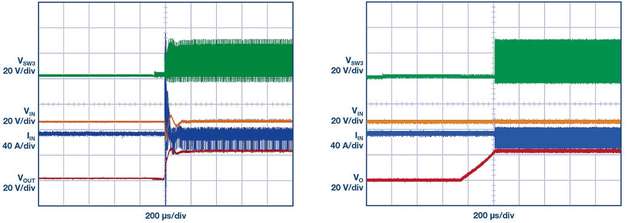 Beim Hochfahren ohne Prebalance treten hohe Inrush-Ströme auf (links). Erfolgt das Hochfahren hingegen mit der Prebalance-Methode des LTC7820, kommt es zu keinen Inrush-Strömen (rechts).