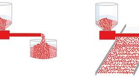 Mit der EvenDos-Dosiergarnitur lassen sich punktueller Abwurf (links) und gleichmäßige Verteilung des Dosiergutes (rechts) in einem Dosiergerät vereinen.