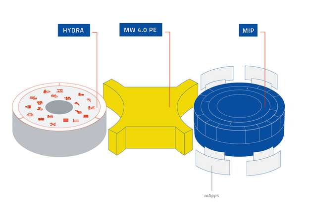 Der MES-Weaver 4.0 Platform Enabler als Verbindungsbaustein zwischen Hydra und MIP.