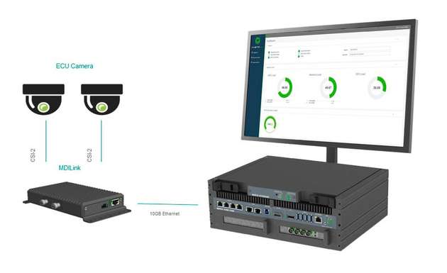 Mit Messdatenkonvertern von B-plus werden beispielsweise bei Kamerasensoren typische Schnittstellen auf 10-GBit-Ethernet gewandelt.