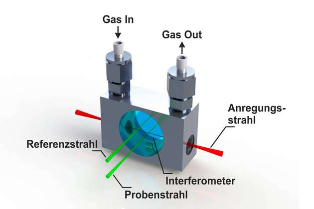 Schematische Darstellung der an der TU Wien entwickelten Messzelle.