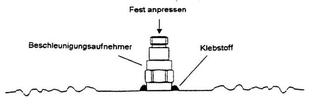 Fast alle Sensoren eignen sich für eine direkte Verklebung. Diese Möglichkeit bietet sich bei Platzmangel an, wenn die Sensormasse klein gehalten werden soll.