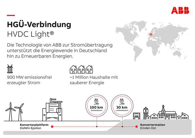 Infografik zu Dolwin 5.