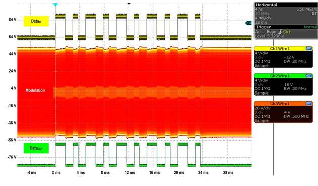 Datenübertragung vom Empfänger zum Sender (Ue = 20 V, Ua = 17 V, Ia = 6 A, Pa = 100 W).