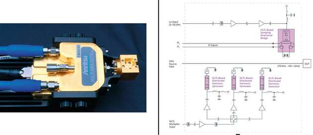 Nichtlineares leitungsgebundenes Reflektometer: ME7838A/E/D von Anritsu.