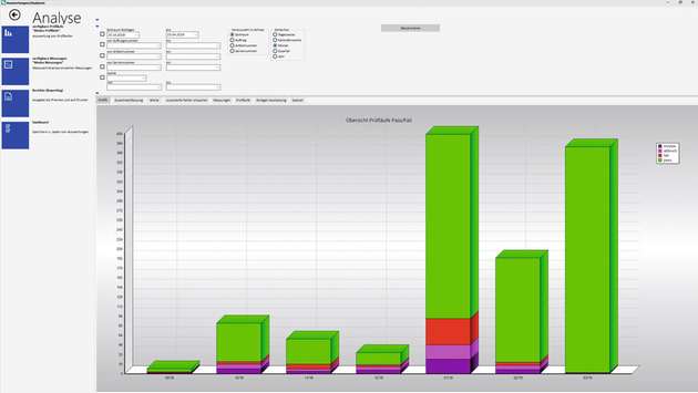 Die Deutronic-Statistiksoftware DTS-Tablo.