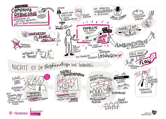 Währenddessen werden die Ergebnisse der Masterclass von T-Systems Multimedia Solutions bekanntgegeben.