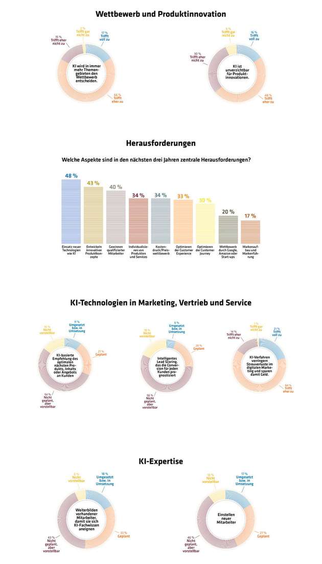 Meinungen zu KI in der Übersicht.