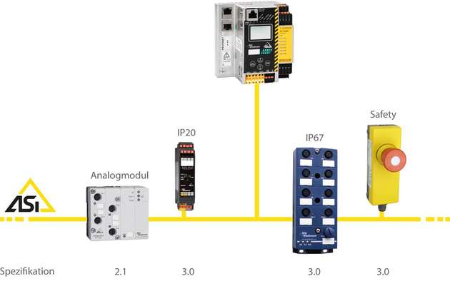Vernetzungsschema vor ASi-5.