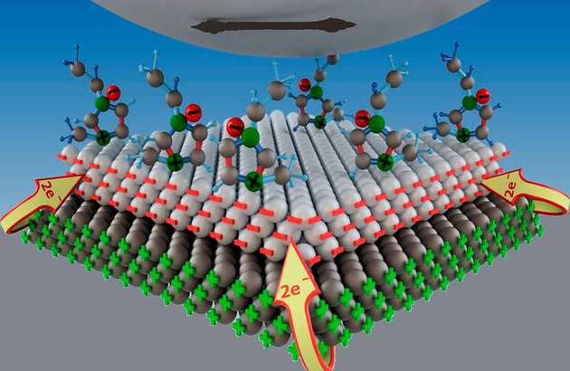 Im galvanisch gesteuerten Reibkontakt lagern sich die ionischen Fluide an die Metalloberfläche an und verbessern so die tribologischen Eigenschaften Reibung und Verschleiß.