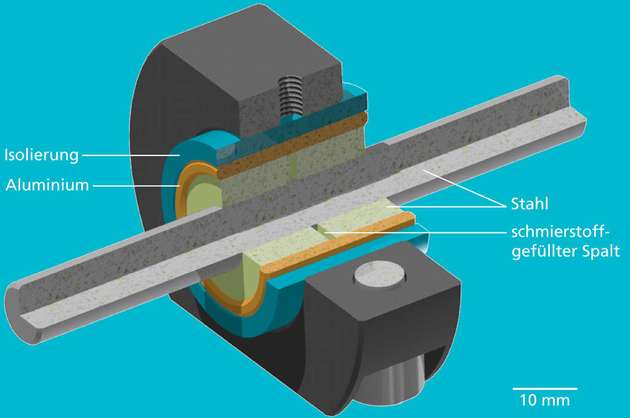 Ein neues Gleitlagerdesign mit Wasserschmierung und galvanischer Kopplung, das ohne zusätzlichen Strom die Tribokorrosion verhindert.