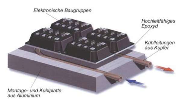 Aufbau einer mit Flüssigkeitstechnik gekühlten Baugruppe.