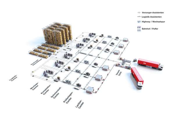 Die Fabrik als Matrixorganisation von Prozessmodulen, welche durch mobile Assistenten vernetzt werden.