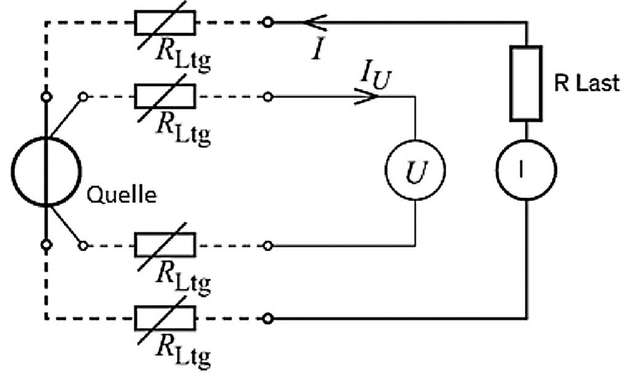 So sieht ein korrekter Schaltplan einer Vierleitermessung mit Quelle und Last aus.