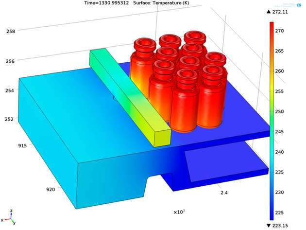 Wie wirkt sich die Änderung des Stellplattendesigns am Gefriertrockner auf den Einfrierprozess aus? Simulationen im Rahmen von CSPE ersetzen zeitraubende Versuchsaufbauten im Technikum.