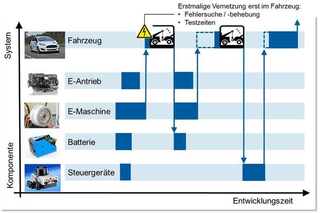 Problembeschreibung ...