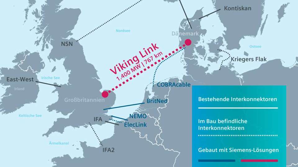 Viking Link ist die erste Hochspannungsgleichstromübertragungs-Verbindung zwischen Großbritannien und Dänemark. Der Interkonnektor wird den Austausch von elektrischer Energie bis zu 1.400 MW ermöglichen.