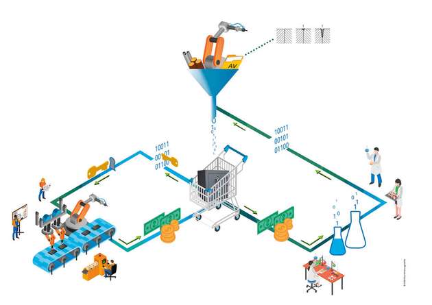 Der Technologiedaten-Marktplatz grafisch dargestellt.