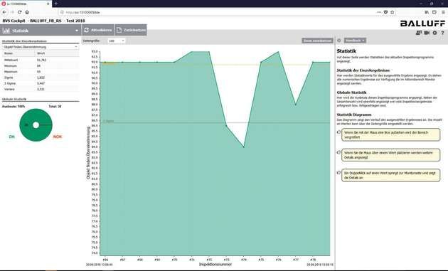 Im Statistikmodus erhält der Anwender wichtige Einblicke in die Produktionsqualität.
