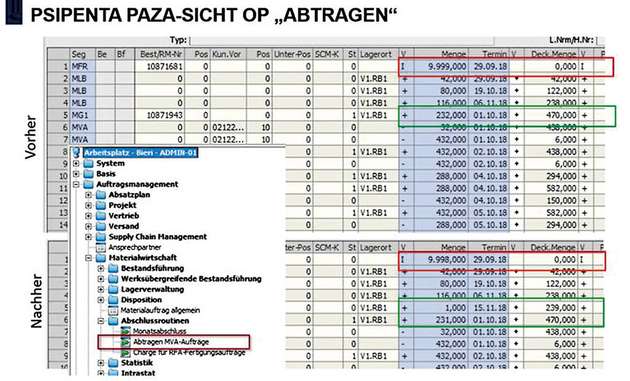 Die Operation ‘Abtragen’ ist Teil des automatisierten Regelkreises. Dabei reduziert der Rahmenfertigungsauftrag bei einer Gutmengenmeldung einerseits den ältesten Fertigungsauftrag um die identische Stückzahl und generiert andererseits den entsprechenden Lagerzugang.