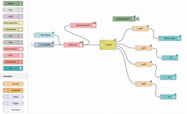 Node-RED ist ein webbasiertes Entwicklungswerkzeug für IoT-Anwendungen.