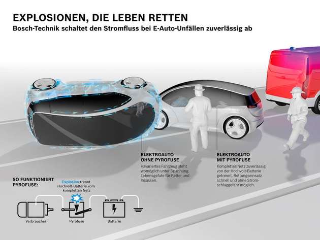 Bosch verhindert Stromschläge bei Unfällen mit Elektroautos.